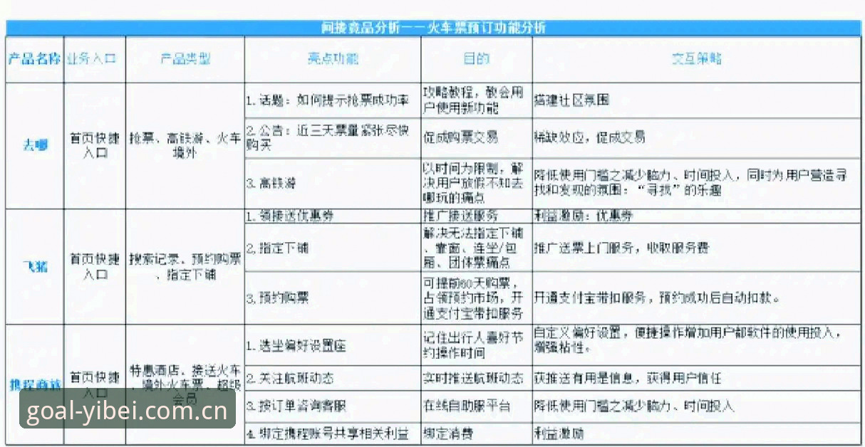 易倍体育平台与竞品对比：为什么选择易倍体育app注册更值得？